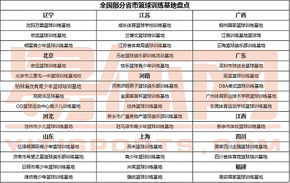 篮球教练队长训练计划书范文怎么写_1