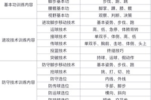 8-10岁篮球训练内容和教学